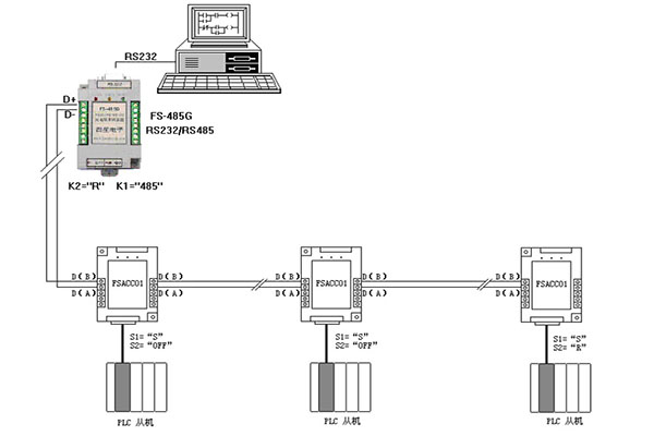施耐德PLC的RS485远距离隔离通信方案