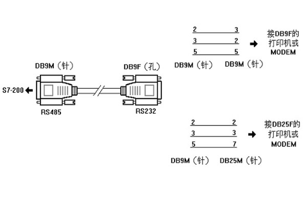 西门子S7-200PLC与打印机或MODEM的连接